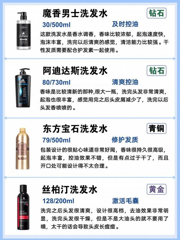 油頭人士都往這裡看！清爽蓬鬆去屑控油洗髮水測評