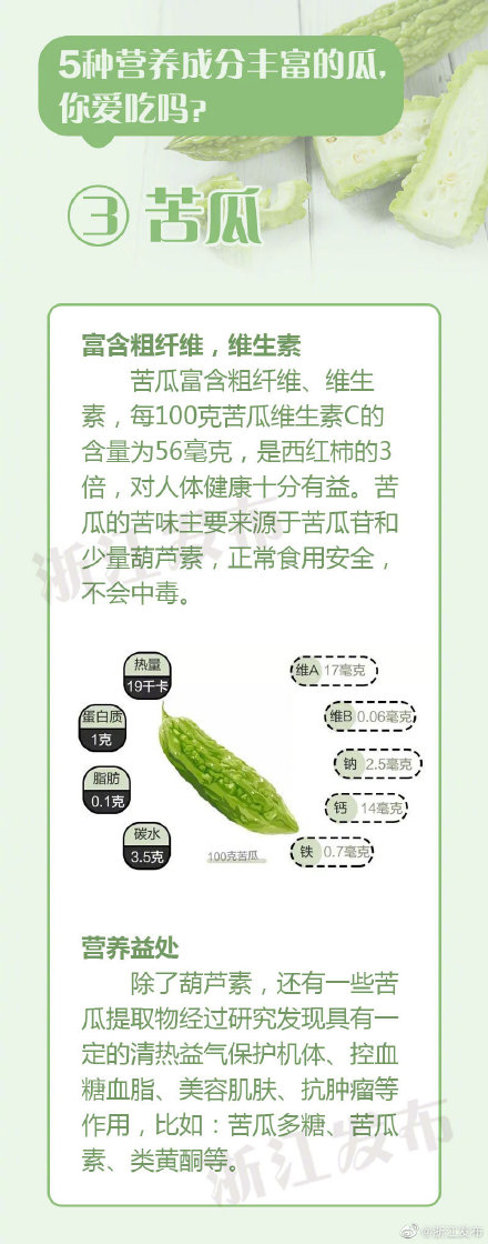 5種營養成分豐富的瓜,你愛吃嗎? 5種營養成分豐富的瓜,你愛吃嗎?