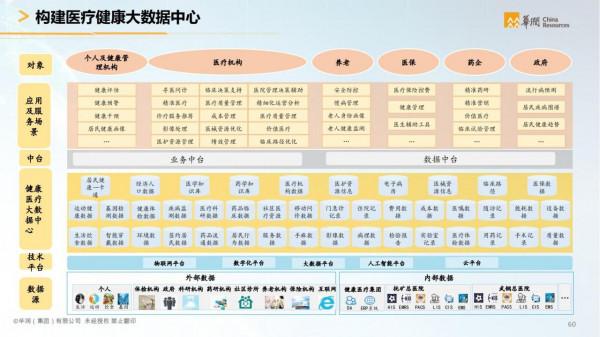 華潤集團-智慧醫療行業智慧化白皮書（醫療行業數字化轉型）