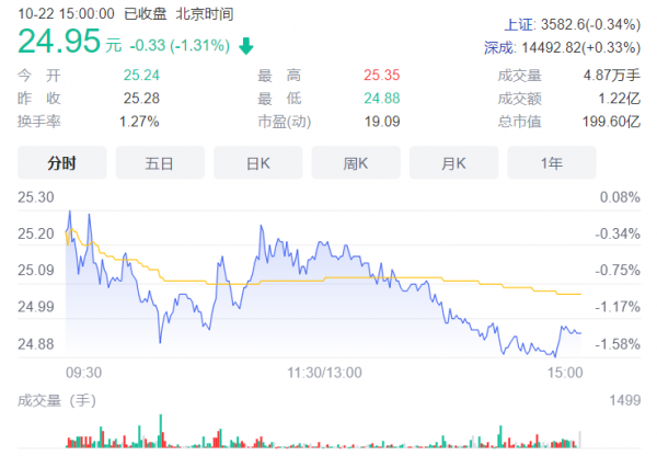 A股第三方支付第一股220萬股股票將拍賣,被執行人胡潤榜上有名 A股第三方支付第一股220萬股股票將拍賣,被執行人胡潤榜上有名