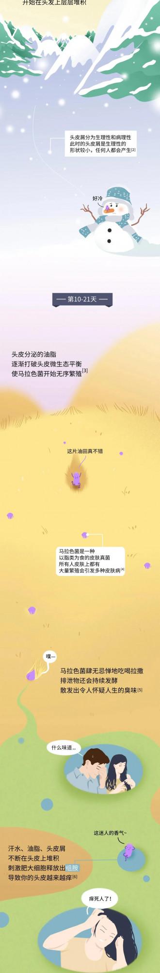 堅持一年不洗頭，身體會有哪些變化