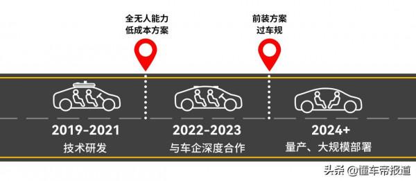 關注 | 成本低於6.4萬元，元戎啟行推出L4級自動駕駛解決方案
