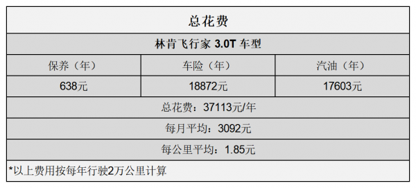 平均1.85元/km 林肯飛行家用車成本分析