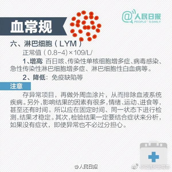 #1分鐘看懂血常規化驗單#【9圖教你看懂三大常規化驗單】