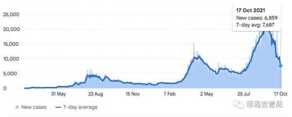 自信滿滿,菲律賓衛生部稱全菲抗疫工作取得重大勝利 自信滿滿,菲律賓衛生部稱全菲抗疫工作取得重大勝利