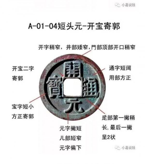 今日繼續說開元版別圖解