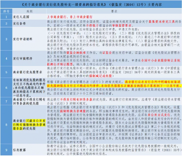 從快手“千億鉅虧”卻令投資人欣喜若狂,說說優先股那些事 從快手“千億鉅虧”卻令投資人欣喜若狂,說說優先股那些事