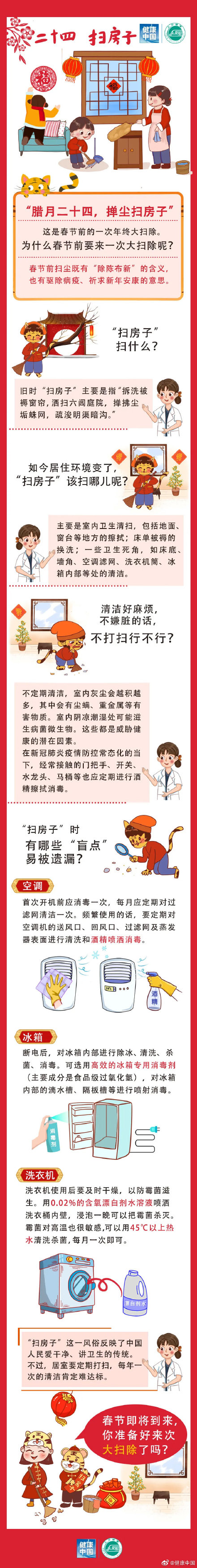 &OpenCurlyDoubleQuote;二十四，掃房子&rdquo;，這些地方要注意