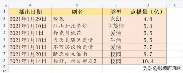 2021年龔俊、成毅、王鶴棣、胡一天、劉學義榜上有名，成收視黑馬