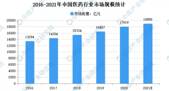 醫療暴跌30%，葛蘭、趙蓓的基金可以抄底了嗎？
