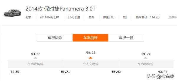 花55萬買輛6年的保時捷帕拉梅拉划算嗎?買主:比買賓士好 花55萬買輛6年的保時捷帕拉梅拉划算嗎?買主:比買賓士好