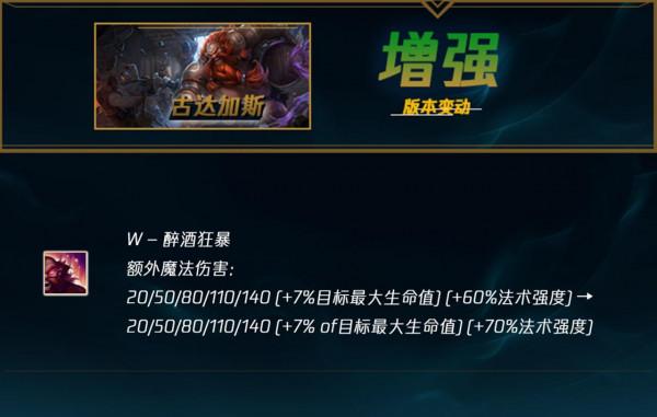 新英雄52%勝率韓服已T1,劍魔加強世界賽將登場 新英雄52%勝率韓服已T1,劍魔加強世界賽將登場