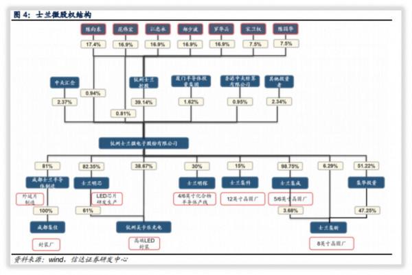 士蘭微是一傢什麼樣的公司? 士蘭微是一傢什麼樣的公司?