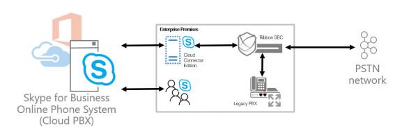 雲PBX&vert;雲IPPBX：企業從傳統電話系統切換到雲