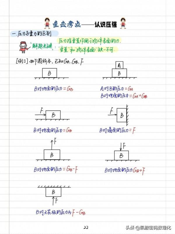 熬了整整七夜！我把初中物理、數學融會成四通八達的知識網300頁
