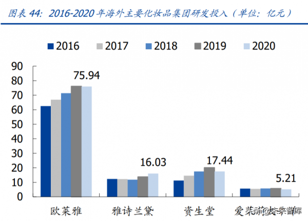 化妝品醫美行業研究及2022年投資策略:美麗盛開,國貨齊放 化妝品醫美行業研究及2022年投資策略:美麗盛開,國貨齊放