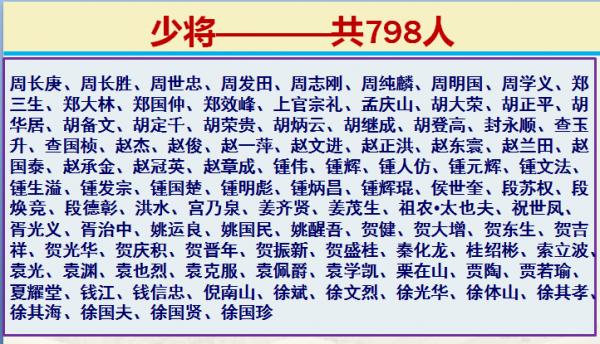向英雄們致敬:1955年授銜,十大元帥,十大將軍,57位上將等 向英雄們致敬:1955年授銜,十大元帥,十大將軍,57位上將等