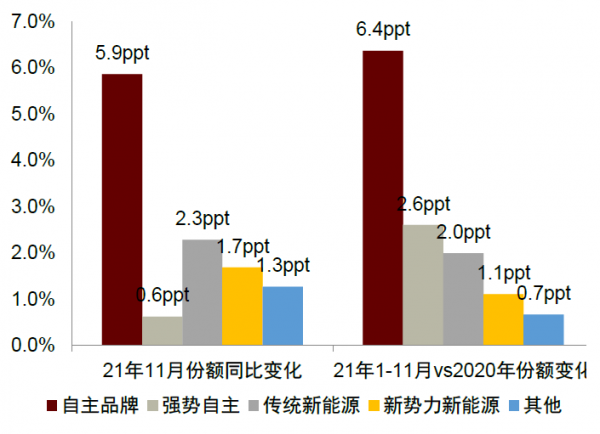 中金2022年展望 | 汽車：電動方興未艾，智慧華麗開篇
