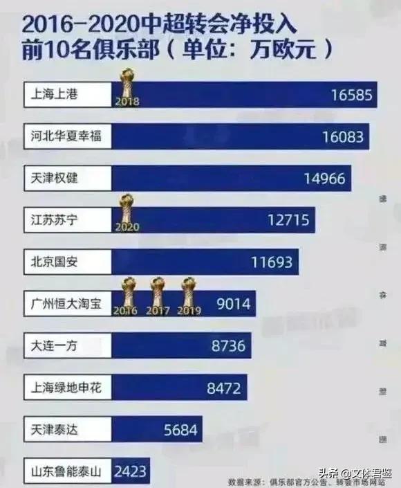 深度解讀：山東泰山“五冠王”偉業背後的“十個之最”耐人尋味