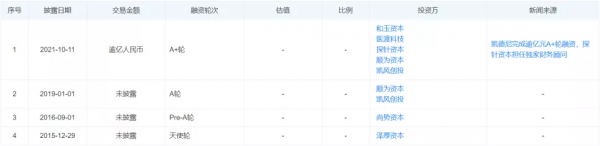 數字化腎病平臺凱德尼獲億元A+輪融資,領投方為和玉資本 數字化腎病平臺凱德尼獲億元A+輪融資,領投方為和玉資本
