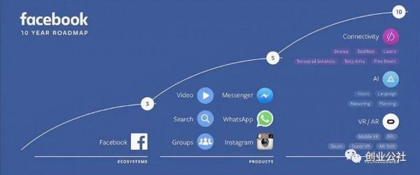 「產業洞察」虛擬現實產業系列觀察③產業鏈分析