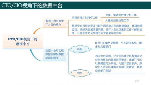純乾貨，193頁PPT讀懂《數字化轉型方法論》