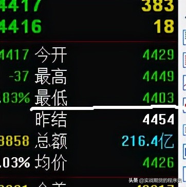 2021.12.22#螺紋鋼期貨RB2205#夜盤盤後