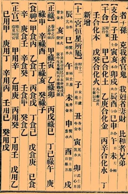 增補《天機大要》 增補《天機大要》