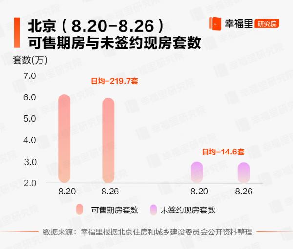 新房成交跳漲、二手房高點回落，北京樓市“衝突性”特徵顯現