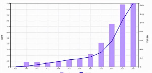 數字孿生研究知識圖譜