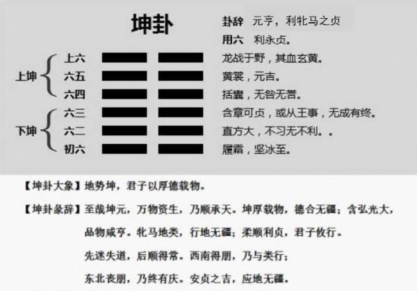 易經傳承提高課——坤卦卦德