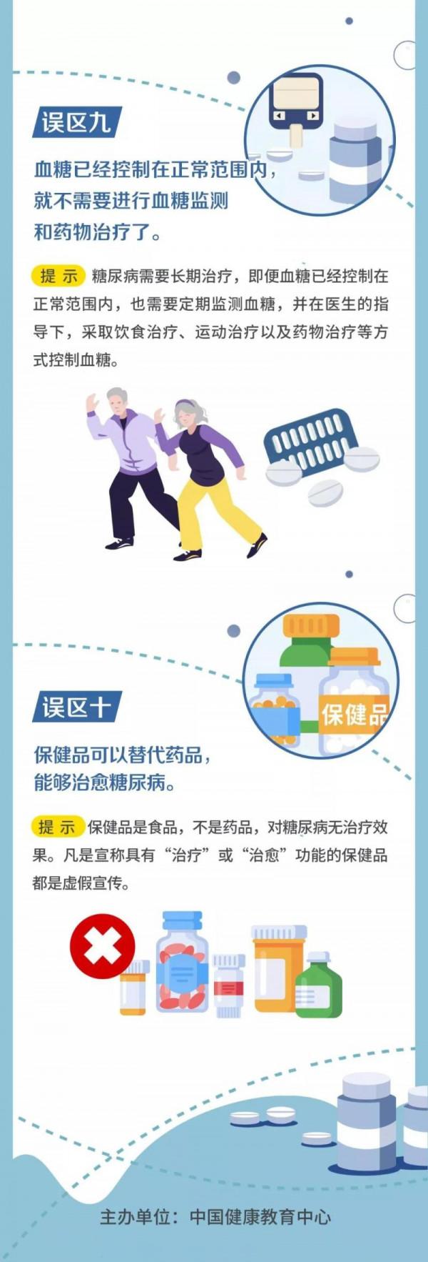 圖解 &vert; 2型糖尿病認知十大誤區及溫馨提示&srarr;