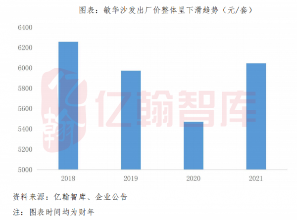 敏華控股：從代工到零售，芝華仕的華麗蛻變