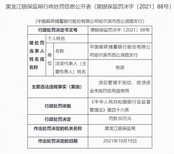 郵儲銀行一家分行、7家支行同一天被處罰 罰款合計210萬