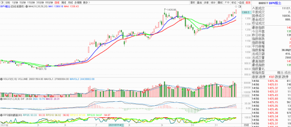 現在哪個板塊強，又該佈局哪個板塊