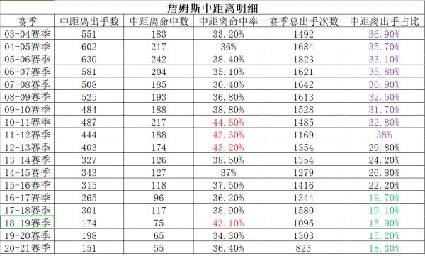 詹姆斯搭檔巔峰奧尼爾真的可以奪冠嗎？
