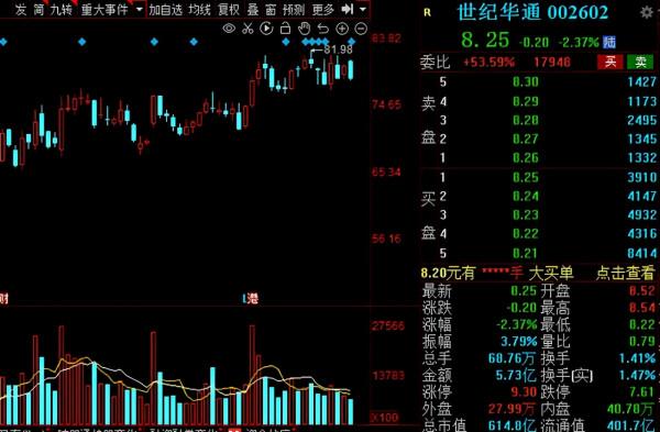 A股：《十四五規劃》出爐，2022年低估值數字經濟概念股請收好