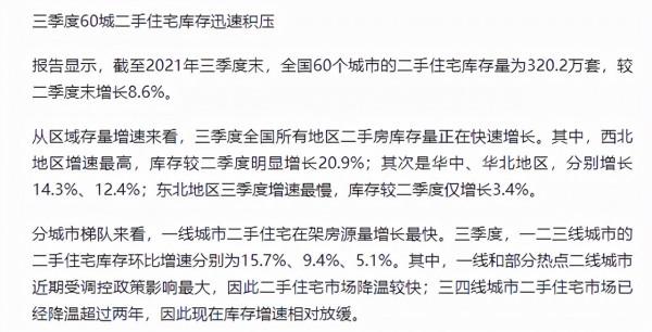 12月，樓市2大“怪苗頭”房地產或重回2014年？情況已擺明