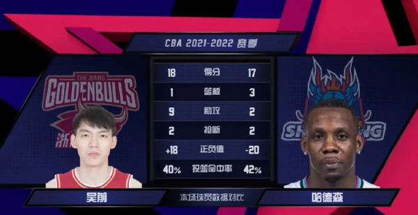 尹波丨浙江是塊試金石，高速遇頂級球隊只能打半場好球