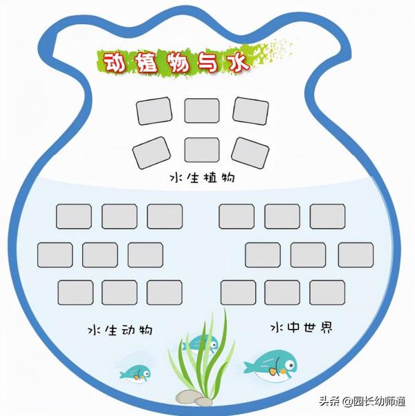 36套幼兒園小、中、大班主題牆設計模板,看到的幼師都收藏了 36套幼兒園小、中、大班主題牆設計模板,看到的幼師都收藏了