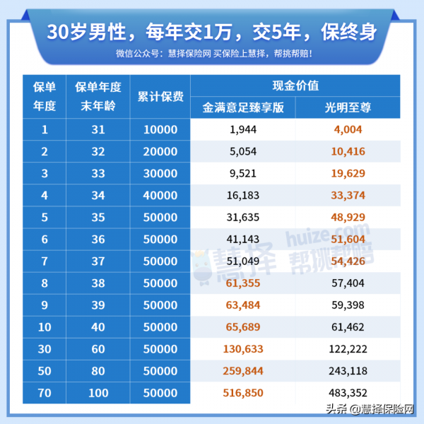 緊急通知:4款爆款保險,即將下架 緊急通知:4款爆款保險,即將下架