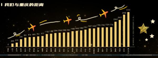 四川外國語大學：2021實際錄取比計劃增加34人，英語類專業1157人