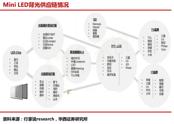 2022年或成蘋果創新大年，3C裝置產業鏈景氣度提升，多股受益