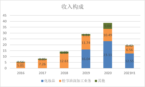 股價暴跌60%卻天天拿專利，這公司搞什麼名堂？