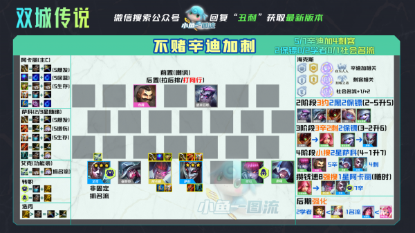 雲頂S6丨11.24版本陣容評級,7套加強5套削弱 雲頂S6丨11.24版本陣容評級,7套加強5套削弱