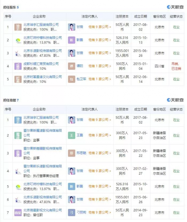 冰雪薇甜，十分有錢，不好惹的&OpenCurlyDoubleQuote;京城四美&rdquo;