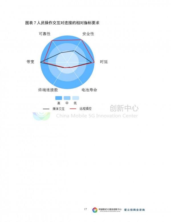 2021-5G與智慧工廠研究報告