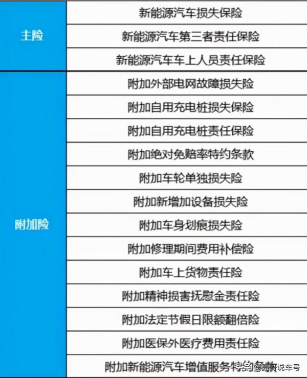 必須要知道的，2022年開始實施的幾項汽車新規