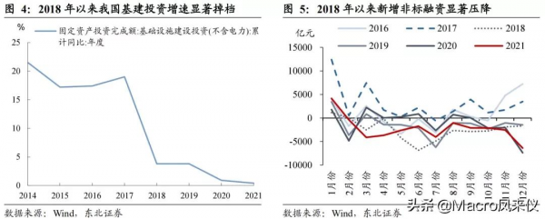 2022年穩增長有哪些抓手？（地方兩會分析）