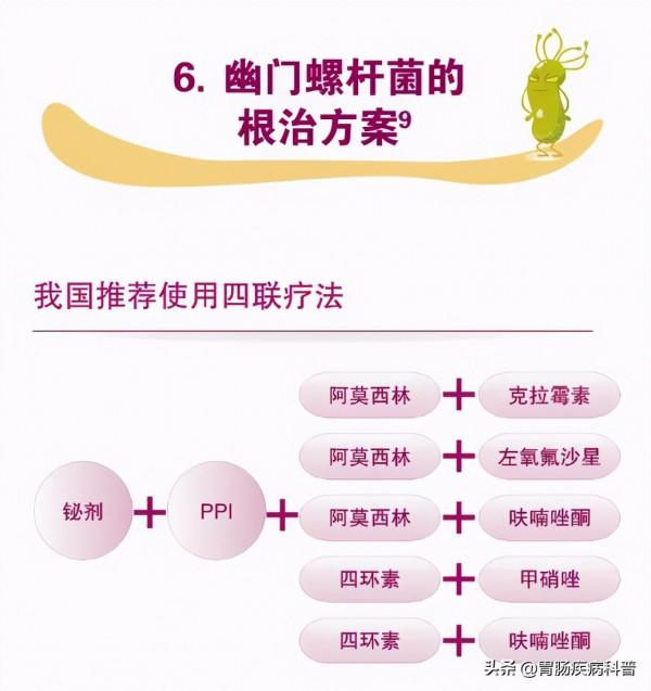 幽門螺桿菌根治方案
